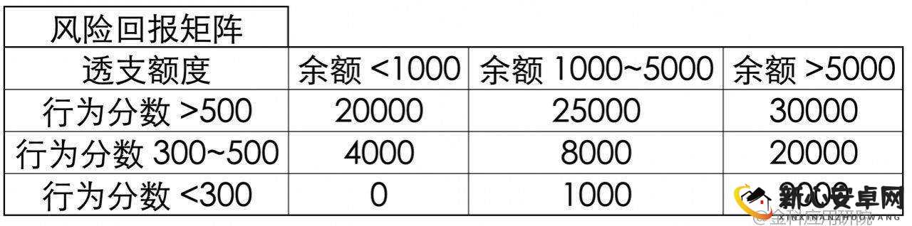 DA换装玩法关卡难度分级在资源管理中的重要性及策略